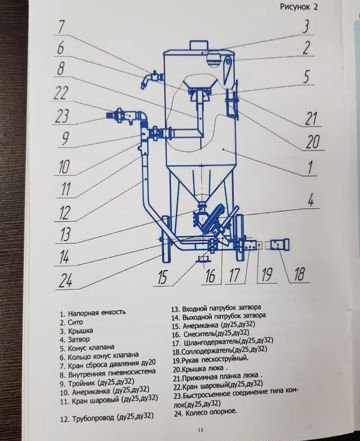 Продам комплект пескоструйного оборудования