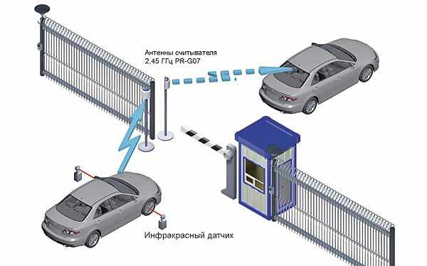 Считыватель дальней идентификации PR-G07