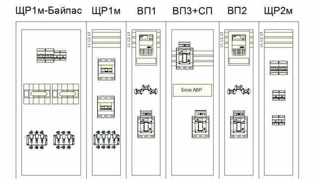 Шкафы электрические в сборе