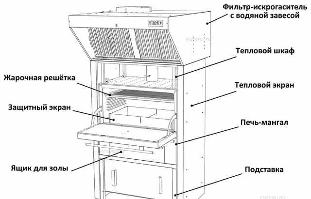 Абсолюно новый гриль печь мангал Vesta веста 45