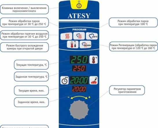 Пароконвектомат atesy апк-6-2/3-2 рубикон