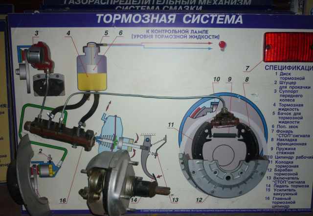 Комплект стендов для автошколы