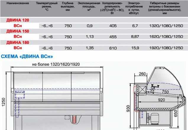 Холодильная витрина двина 150 вс