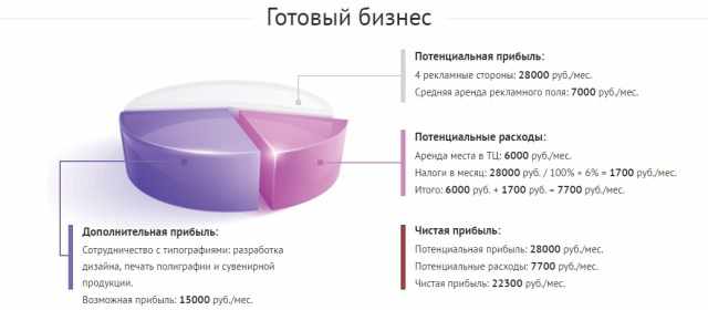 Рекламная стойка - пилларс