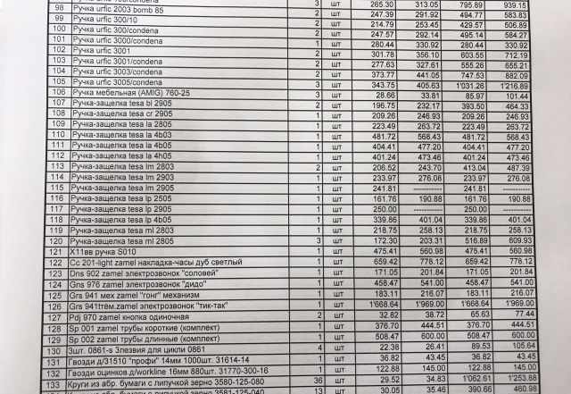 тся остатки товарного запаса магазина