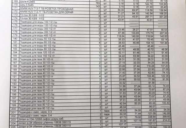 тся остатки товарного запаса магазина