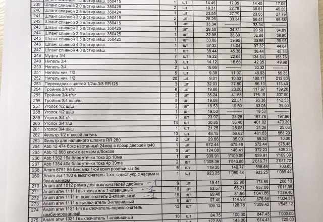 тся остатки товарного запаса магазина