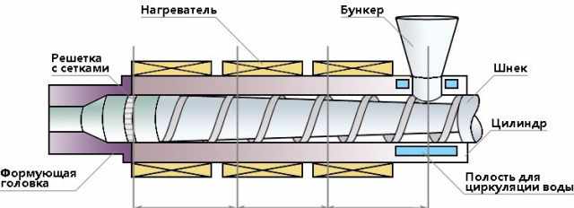 Экструдер ABS, PP, PLA