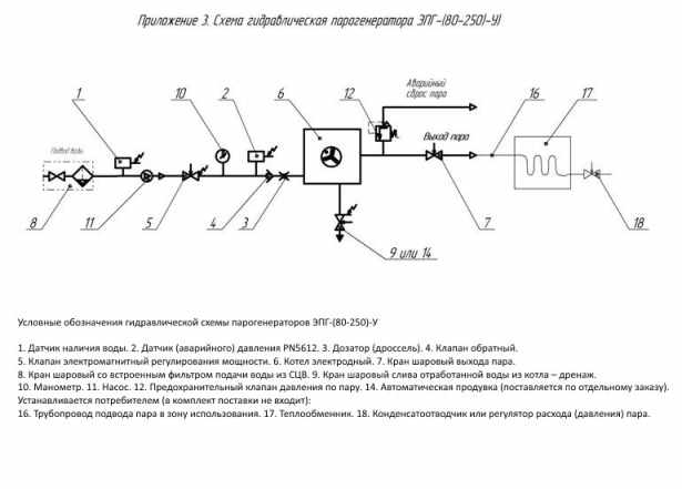 Парогенератор 100 кг/час, 75 кВт