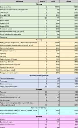 Оборудование для кафе/кальянной