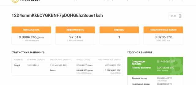 Asic innosilicon A4 Dominator 280 mh/s Scrypt