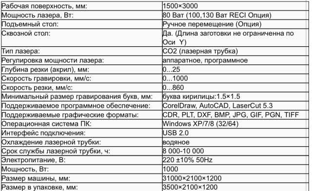 Лазерный станок с чпу RJ 1530 reci 180wt