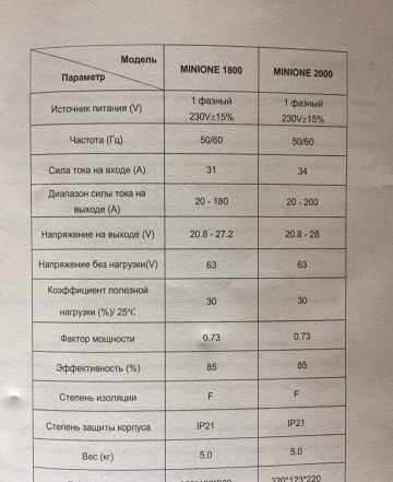  сварочное оборудование