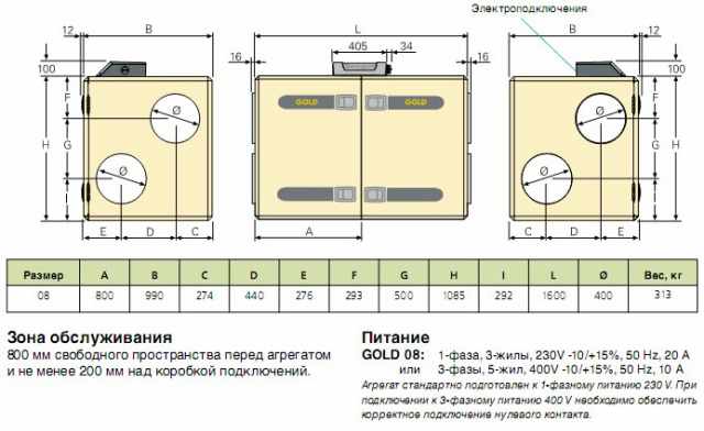 Вентиляционная установка