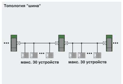 Реле,клеммы,грозозащита,преобразователи,автоматы