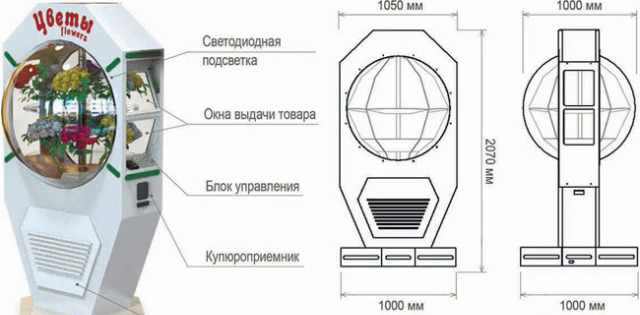 Отдам в хорошие руки аппарат по продажи цветов