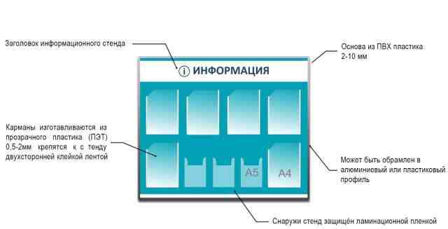 Изготовление информационных стендов и щитов