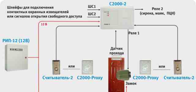 Контроль доступа системы Bolid