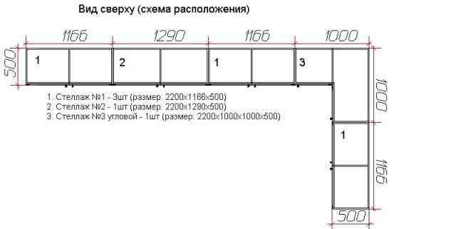 Стеллажи для магазина