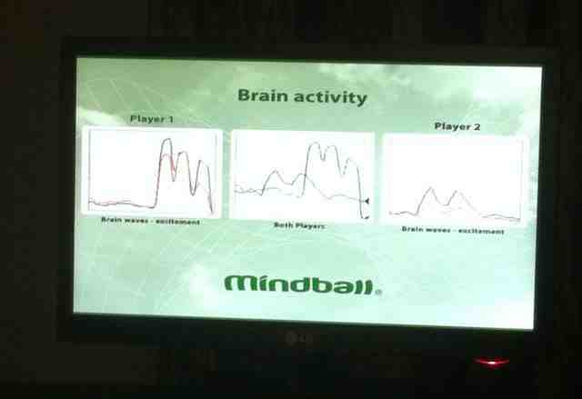 Готовый бизнес - Mindball Game