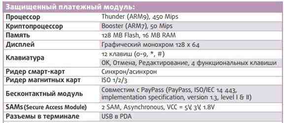 Терминал сбора данных Ingenico IPA280 + Pin pad