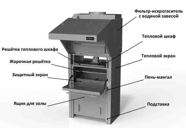 Печь-мангал Веста 45 с искрогасителем бу