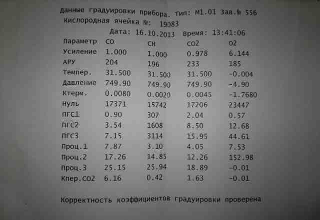 Газоанализатор инфракар М1.01