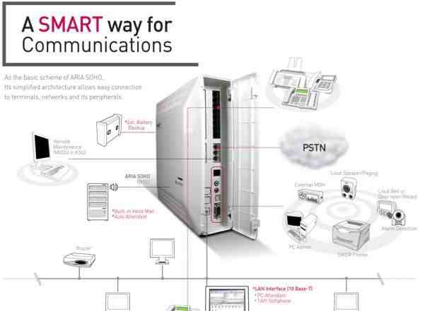 Атс LG Ericsson Aria Soho (AR-bksu)