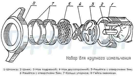 Мясорубка промышленная