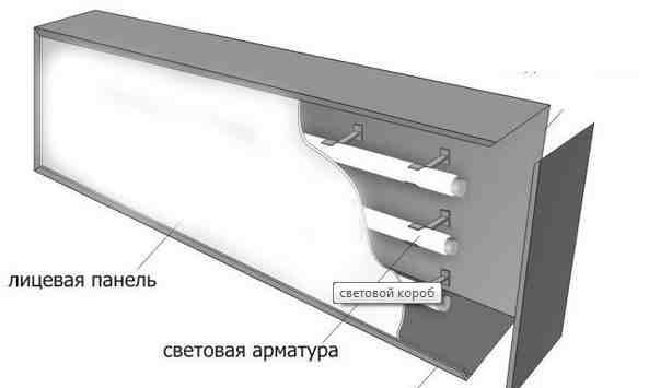 Цветовой короб 1 х 3 