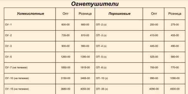 Огнетушитель. Огнетушитель оп-2. Огнетушитель оп-5