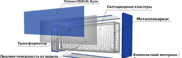 Вывеска светодиодная, реклама