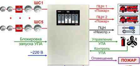 Пожарная сигнализация Радуга