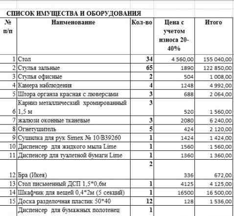 Кухонное и раздаточное оборудование для кафе, р-на