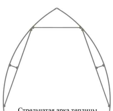 Теплицы "Капелька" + парник в подарок