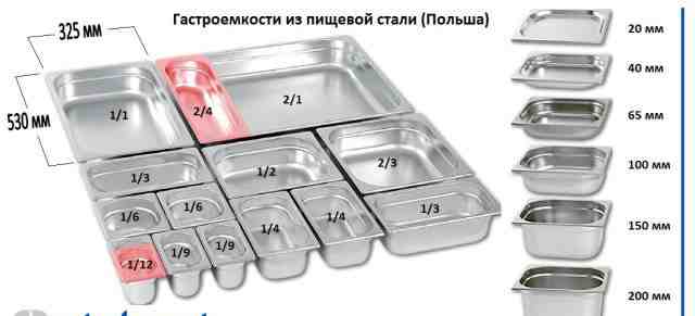 Гастороёмкости из нержавеющей стали GN 1/4