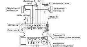 Мос-2В. Охрана витрин и помещений