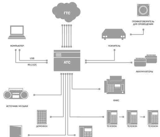 Мини атс Panasonic KX-TES 824