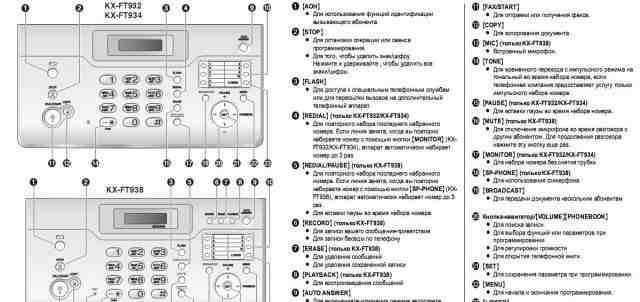 FAX Panasonic KX-FT932