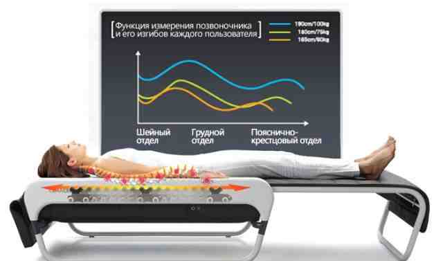 Кровать массажная
