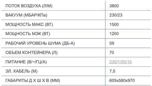 Пылеводосос, пылесос, пылеводосос, мойка, автомат