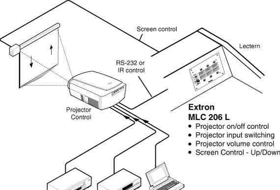 Extron MLC 206 MediaLink Controller