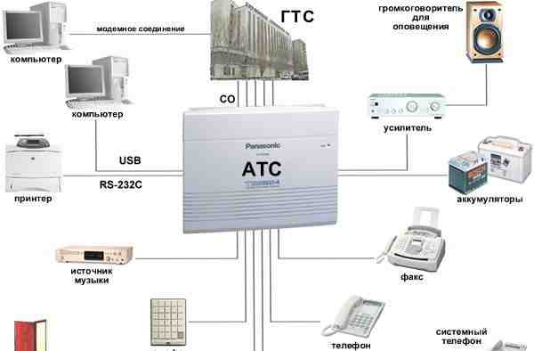 Атс Panasonic KX-TEM824 + KX-T7730RU