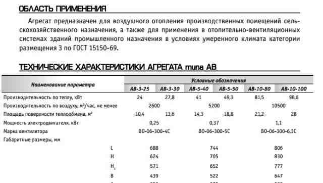 Воздушно-отопительные агрегаты ав