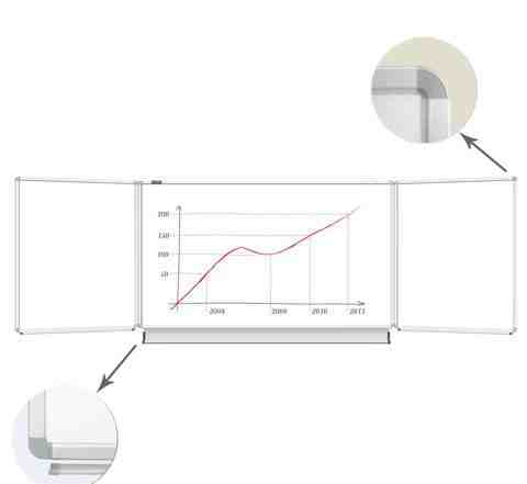 Доска офисная магнитно-маркерные 3-х секционная