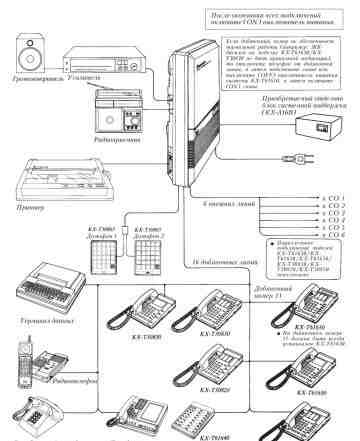 Мини атс Panasonic 6х16 линий с телефонами