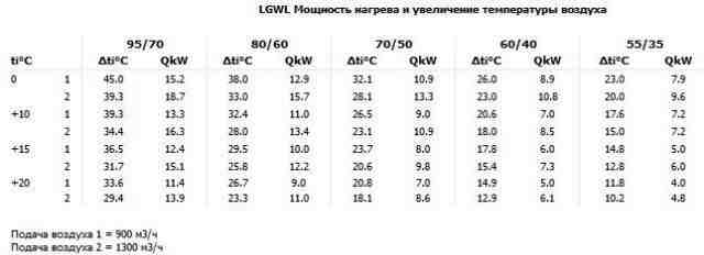 Новая. Тепловая завеса systemair 3033/275345 lgwl