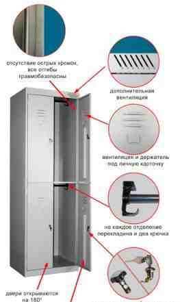 Металлические шкафы для раздевалок