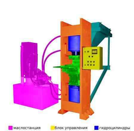 Станок для производства кирпича пгк 2000.200.2.2