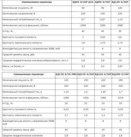 Электродвигатель кд180-4/56рк